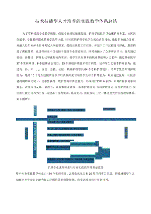技术技能型人才培养的实践教学体系总结.docx