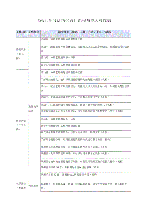 《幼儿学习活动保育》课程与能力对接表.docx