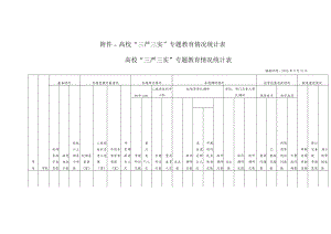 高校“三严三实”专题教育情况统计表.docx