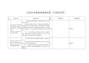 行政自由裁量权裁量标准行政处罚类.docx