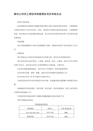 餐饮公司员工绩效考核管理各项目考核办法.docx