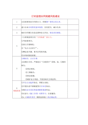 订好监理合同规避风险建议.docx