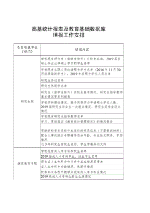 高基统计报表及教育基础数据库填报工作安排.docx