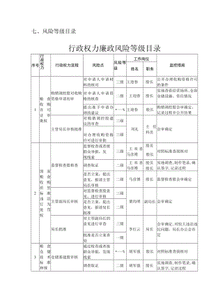风险等级目录行政权力廉政风险等级目录.docx