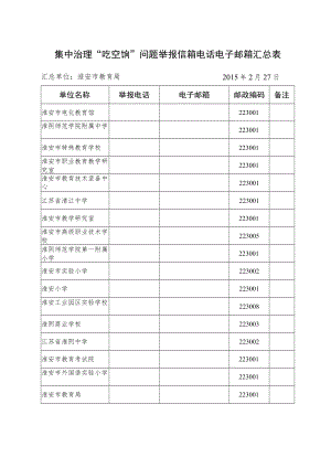 集中治理“吃空饷”问题举报信箱电话电子邮箱汇总表.docx