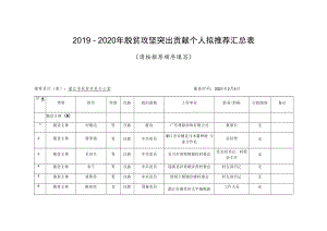 2019－2020年脱贫攻坚突出贡献个人拟推荐汇总表.docx