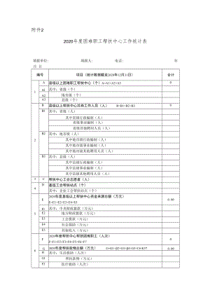 2020年度困难职工帮扶中心工作统计表.docx