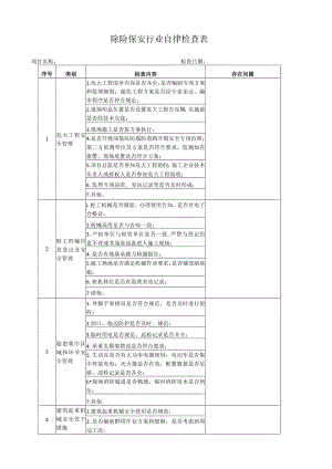 除险保安行业自律检查表.docx