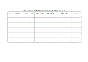 黄河交通学院2019年度课堂教学创新大赛决赛推荐汇总表.docx
