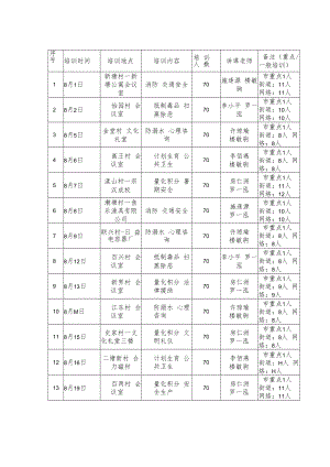 2019年度流动人口素质教育培训计划汇总表.docx
