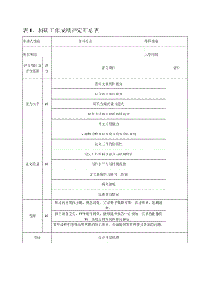 表科研工作成绩评定汇总表.docx