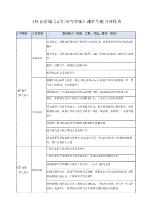 《托育游戏活动组织与实施》课程与能力对接表.docx