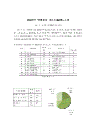 财经院校“估值建模”考试与培训情况小结.docx