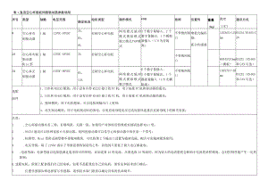 表直流空心杯智能伺服驱动器参数说明.docx