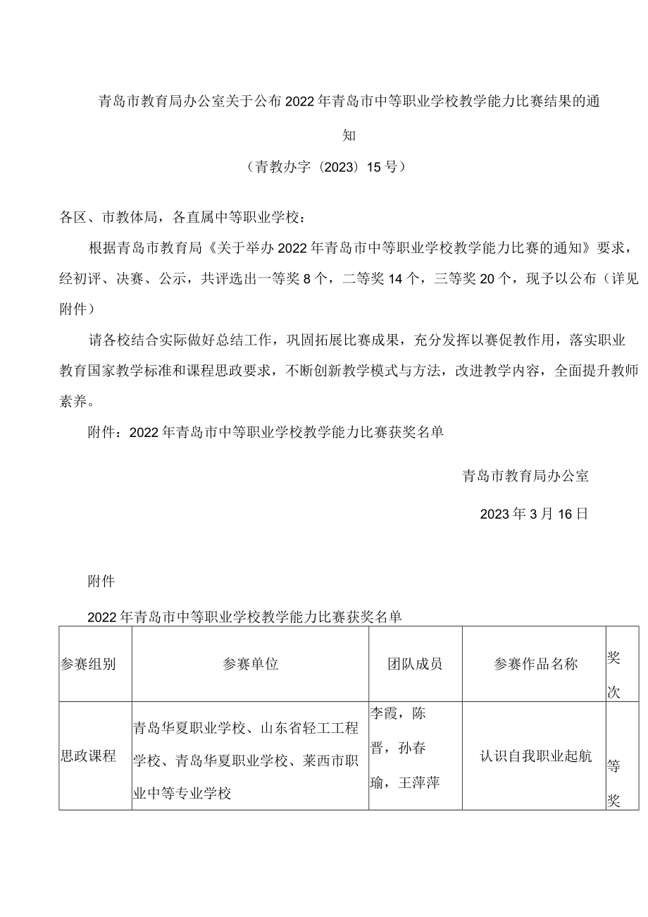 青岛市教育局办公室关于公布2022年青岛市中等职业学校教学能力比赛结果的通知.docx_第1页