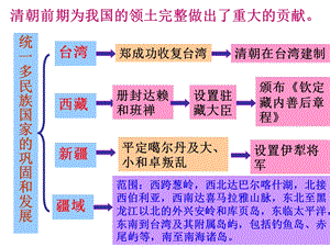 19清朝前期社会经济的发展.ppt