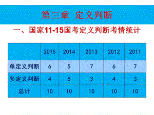 公务员考试行测定义判断.ppt