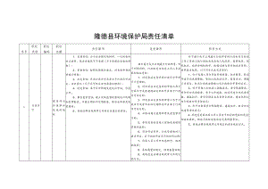 隆德县环境保护局责任清单.docx