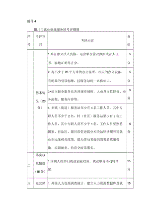 银川市就业创业服务站考评细则.docx
