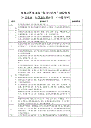 高青县医疗机构“规范化药房”建设标准.docx