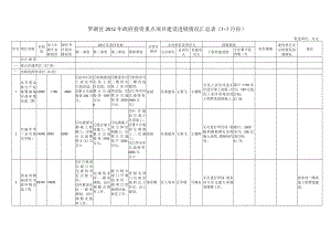 罗湖区2012年政府投资重点项目建设进展情况汇总-7月份.docx
