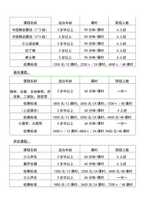 艺术培训课程价目表.docx