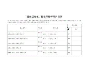 通州区红色、橙色预警停限产目录.docx