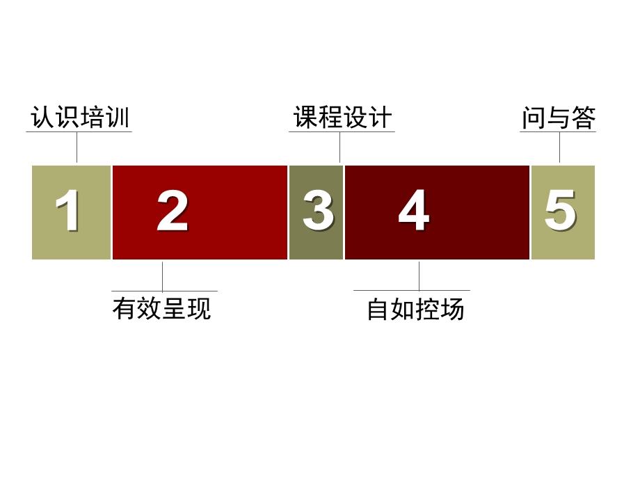 优秀培训培训师课件TTT.ppt_第2页