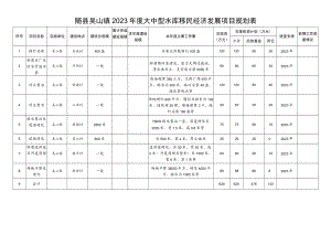 随县吴山镇2023年度大中型水库移民经济发展项目规划表.docx