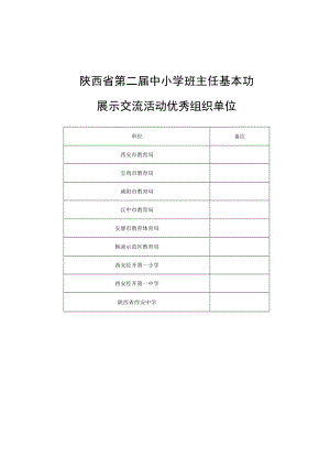 陕西省第二届中小学班主任基本功展示交流活动优秀组织单位.docx