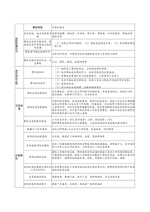 2023《特殊作业事故现场处置方案》（含国标30871八大类特殊作业）.docx