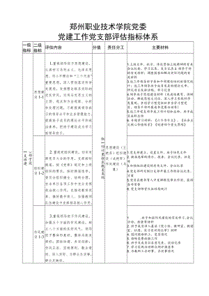 郑州职业技术学院党委党建工作党支部评估指标体系.docx