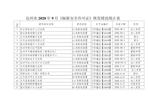 达州市2020年9月《辐射安全许可证》核发情况统计表.docx