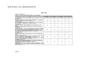 郏县李口镇小昝庄村“五星”支部创建项目评审专家打分表.docx