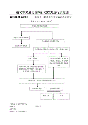 通化市交通运输局行政权力运行流程图.docx