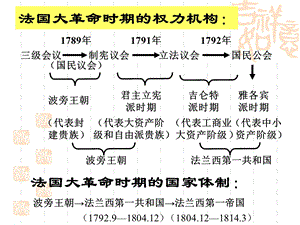 第五单元第3课法国资产阶级共和制度的最终确立精品教育.ppt