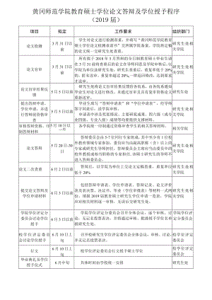 黄冈师范学院教育硕士学位论文答辩及学位授予程序2019届.docx
