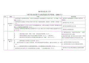 XX职业技术大学二级学院高质量平安校园建设考评指标(202X年).docx