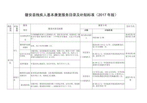 磐安县残疾人基本康复服务目录及补贴标准2017年版.docx