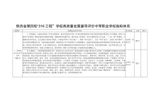 陕西省第四轮“316工程”学校高质量发展督导评价中等职业学校指标体系.docx