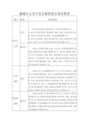 福建分公司中层正副职部分岗位职责.docx