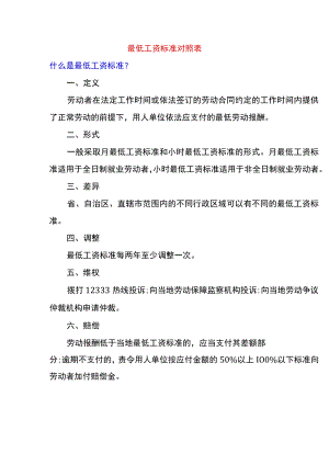 最低工资标准对照表.docx