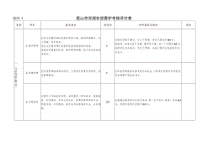 附件1 昆山市河湖长效管护考核评分表.docx