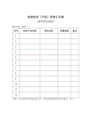 先进技术（产品）信息汇总表.docx