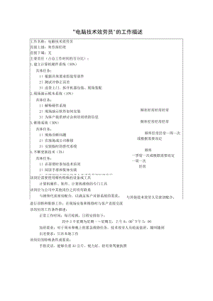 劳动合同法实用资料汇编大全电脑技术服务员的工作描述.docx