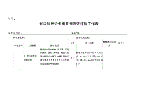 省级科技企业孵化器绩效评价工作表.docx