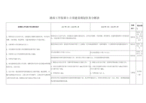 湖南工学院硕士立项建设规划任务分解表.docx