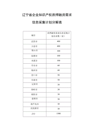 辽宁省企业知识产权质押融资需求信息采集计划分解表.docx