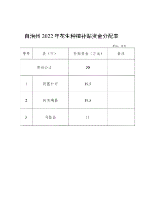 自治州2022年花生种植补贴资金分配表.docx