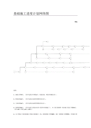 紧急施工进度网络图、紧急施工进度横道图模板大全.docx